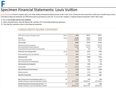 louis vuitton income statement|louis vuitton annual report 2023.